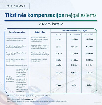 SADM informacija