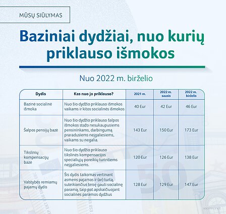 SADM informacija
