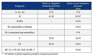 Naujos egzaminų kainos Naujos egzaminų kainos