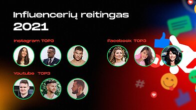 Lietuvos „influencerių“ reitingas 2021 m. Lietuvos „influencerių“ reitingas 2021 m.