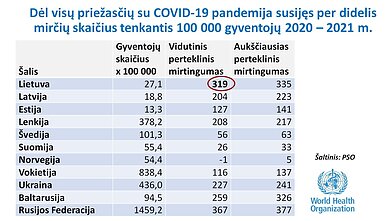 Perteklinės mirtys nuo COVID-19 Perteklinės mirtys nuo COVID-19
