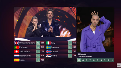 The Lithuanian jury's points