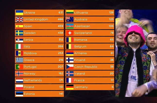 2022-ųjų „Eurovizija“ 2022-ųjų „Eurovizija“