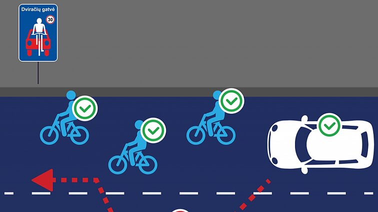 Žinios. Įsigalioja KET pokyčiai: eismo dalyvius keliuose pasitiks dviračių gatvės