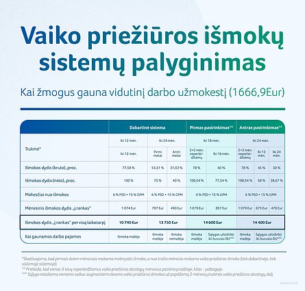 Vaiko priežiūros išmokų sistemų palyginimas