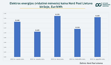 Kainų palyginimas