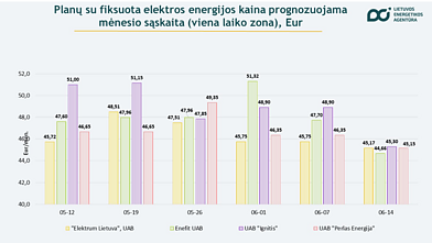Kainų palyginimas