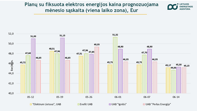 Kainų palyginimas