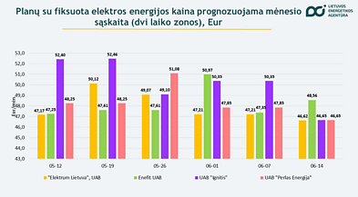 Kainų palyginimas