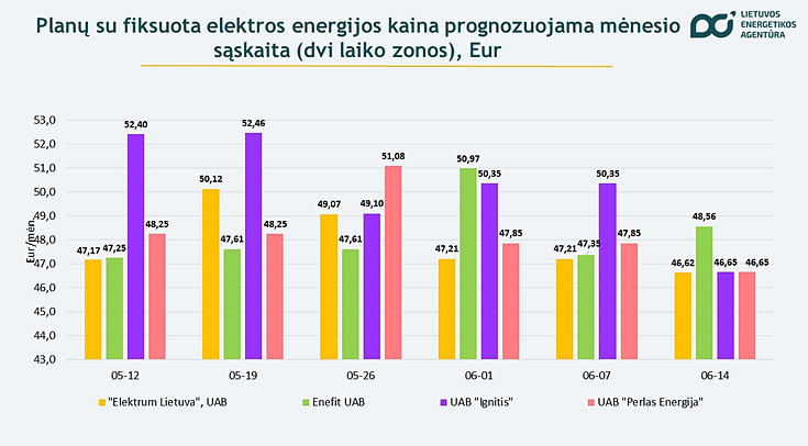 Kainų palyginimas