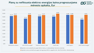 Kainų palyginimas