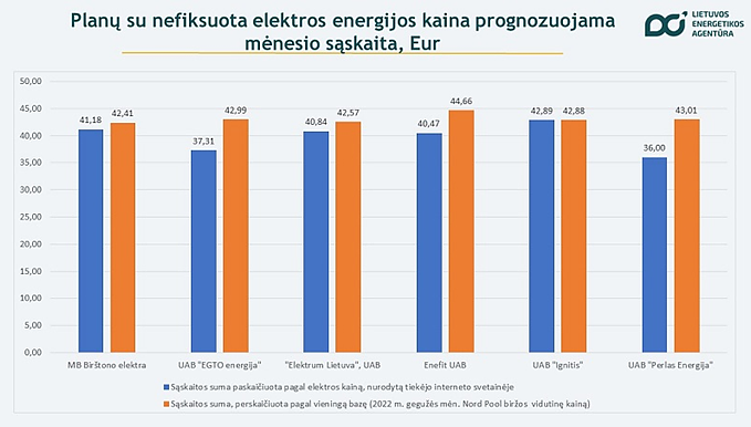 Kainų palyginimas