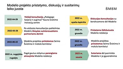 ŠMSM medžiaga