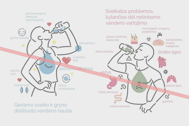 Distiliuoto vandens aparato reklama Distiliuoto vandens aparato reklama