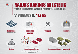 Karinis miestelis Rokantiškėse