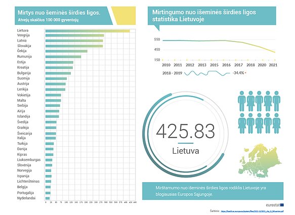 Išeminė širdies liga