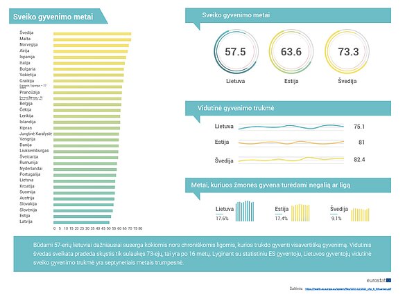 Sveiko gyvenimo metai 