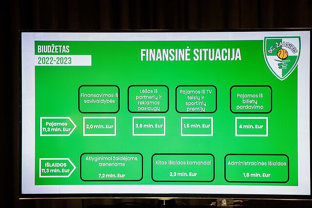 Kauno komands biudžeto pristatymas