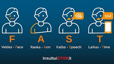 Insulto požymiai Insulto požymiai