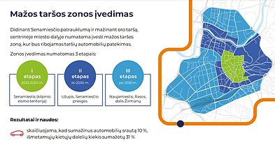 Mažos taršos zonos įvedimas