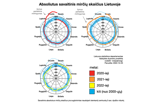 Perteklinių mirčių skaičius Perteklinių mirčių skaičius