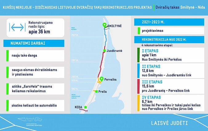 Dviračių tako Smiltynė-Nida rekonstrukcija