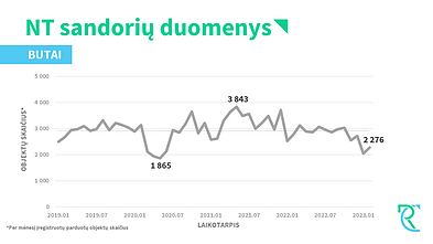 Nekilnojamojo turto sandoriai Nekilnojamojo turto sandoriai