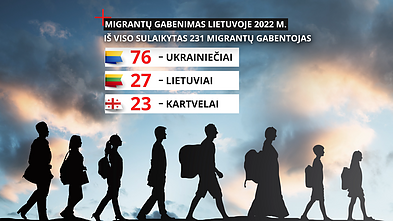Lentelė 2 Lentelė 2