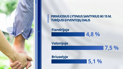 2018 m. „Statista“ duomenys 2018 m. „Statista“ duomenys