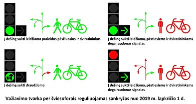 Šviesoforinis reguliavimas