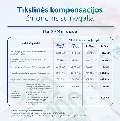 Išmokų dydžiai 