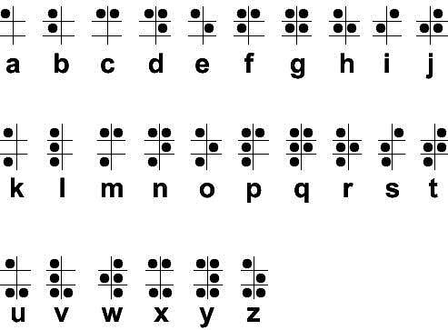 Alfabet Braille'a 