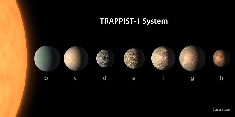 TRAPPIST-1 egzoplanetų sistema