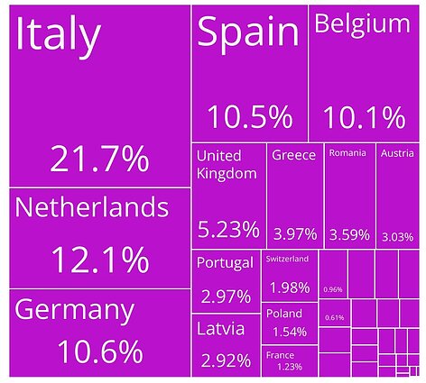 Хто купує зерно в Євросоюзі?