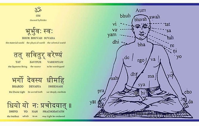 Joga ir sanskritas