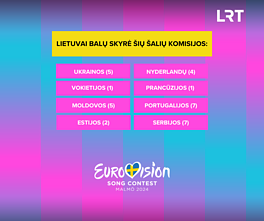 Lietuvai balų skyrė šių šalių komisijos
