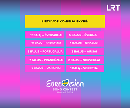 Lietuvos žiuri balsai