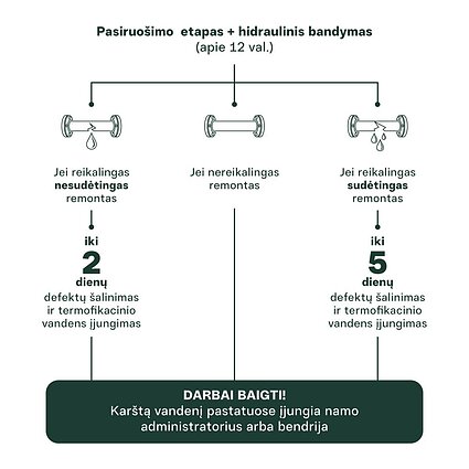 Hidrauliniai bandymai