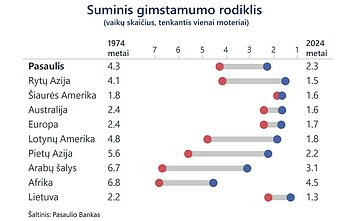 Suminis gimstamumo rodiklis Suminis gimstamumo rodiklis