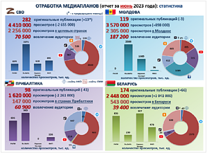 From the report to the Russian president's office
