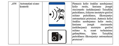 Naujas kelio ženklas