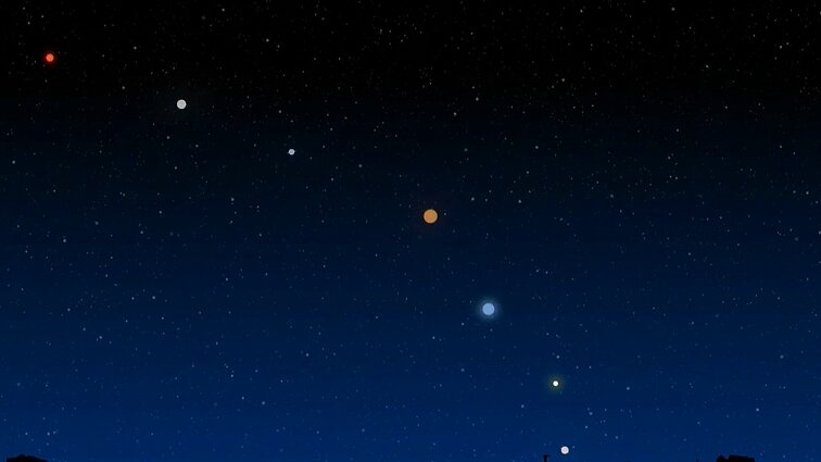 Reginys, kurio neišvysite iki 2040-ųjų: smalsuoliai šiąnakt stebės didįjį planetų „paradą“