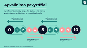 Apvalinimo pavyzdžiai