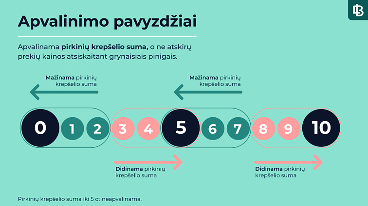 Apvalinimo pavyzdžiai