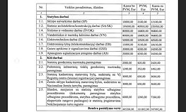 Viešojo tualeto Palangoje paprastojo remonto darbų kaina