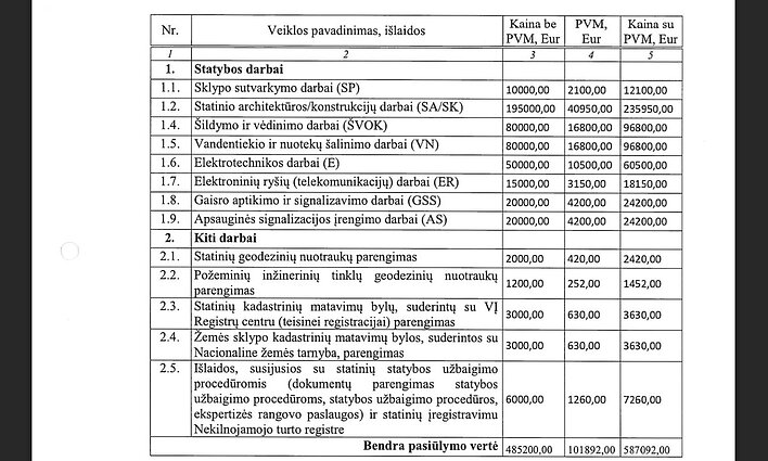 Viešojo tualeto Palangoje paprastojo remonto darbų kaina