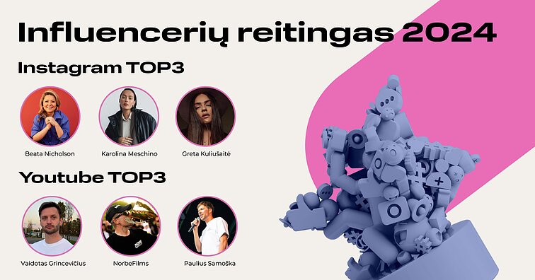 2024 metų influencerių reitingas 2024 metų influencerių reitingas