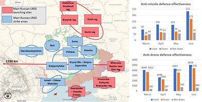 Russian LRSD launch and strike sites