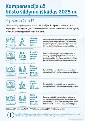 Būsto šildymo kompensacija Būsto šildymo kompensacija