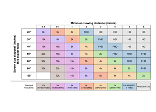 Kokios raiškos ekraną pasirinkti?